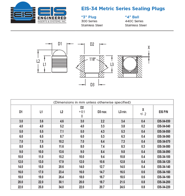 EIS-34 Metric Series Sealing Plugs